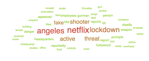A screenshot of the Wordcloud feature in the Navigator platform