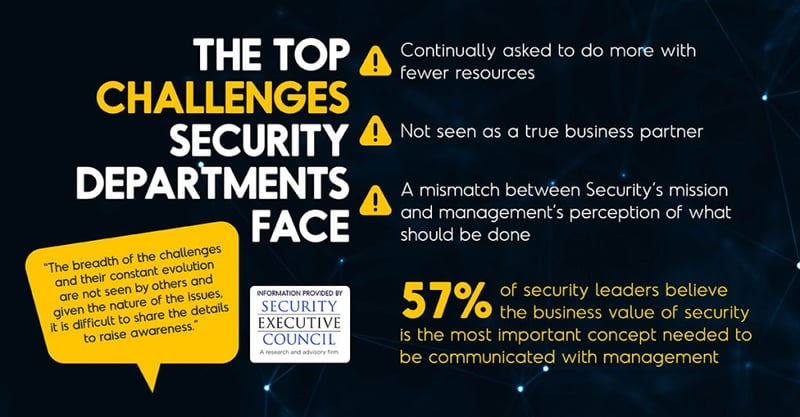 An infographic with the SEC's top challenges security departments face