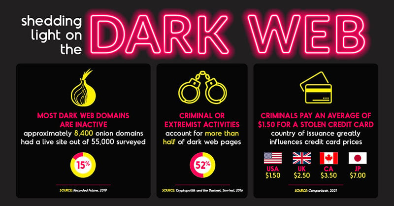 Webz.io on LinkedIn: #disinformation #darkwebmonitoring #darkweb