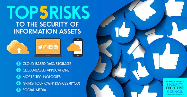 An infographic highlighting the SEC's top 5 risks to the security of information assets