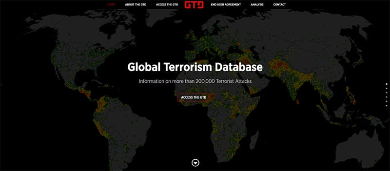 Global Terrorism Database