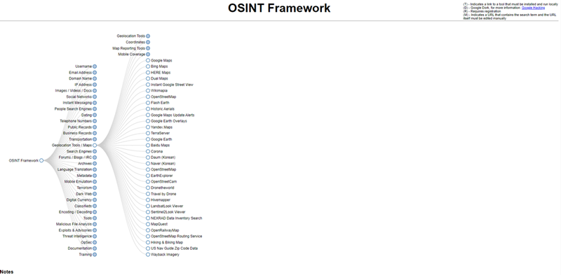 A collection of free OSINT tools for geolocation research, provided by OSINT Framework.